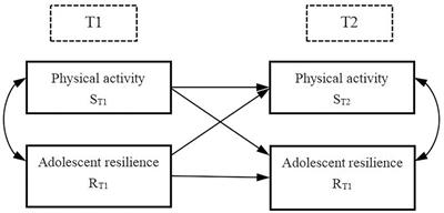 Physical activity as a causal variable for adolescent resilience levels: A cross-lagged analysis
